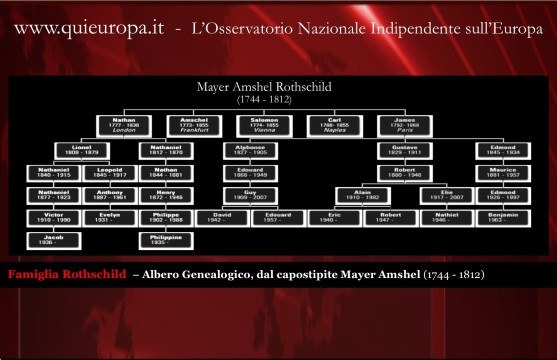 Albero Genaologico Famiglia Rothschild