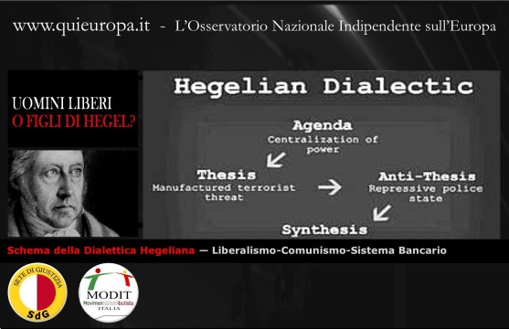 Schema della Dialettica Hegeliana 